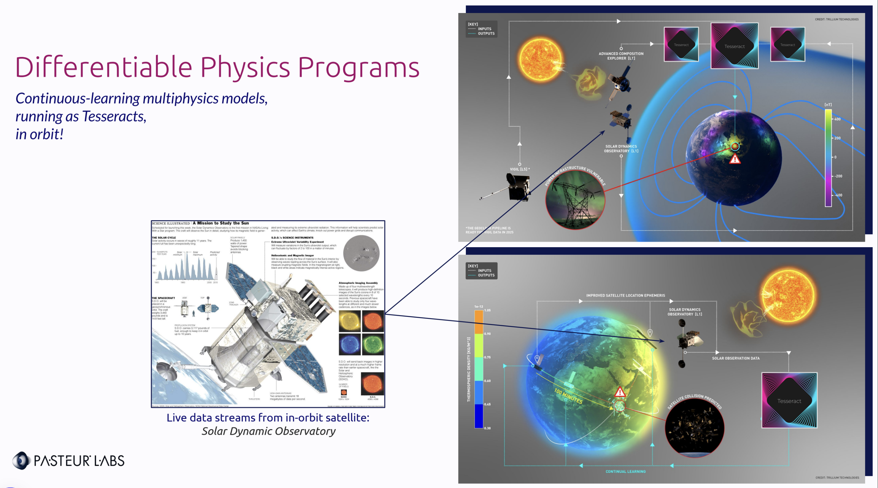 Preview of DPP case study in Stanford lecture