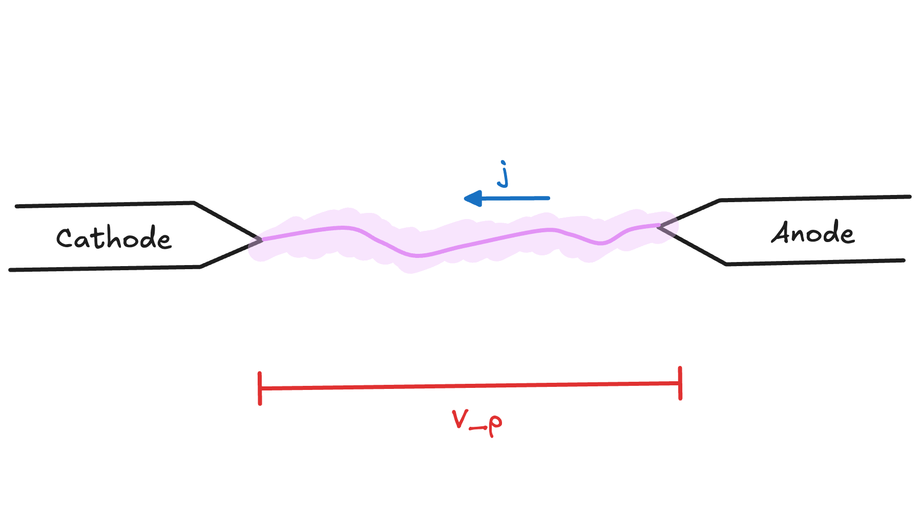 Steps of Z-Pinch compression