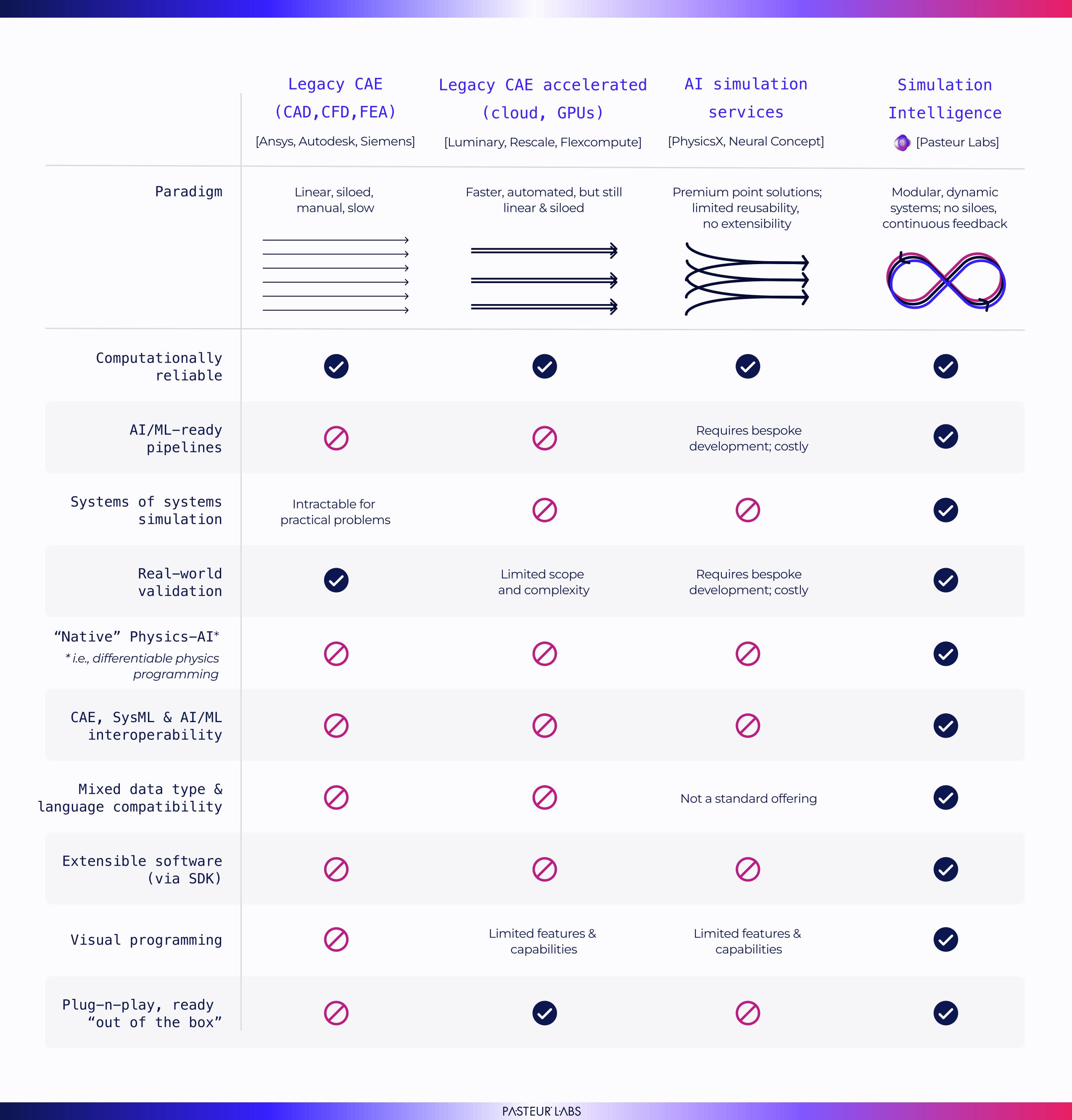 Approaches to CAxML and AI-driven Engineering